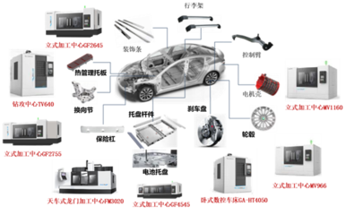 多快好省！格力智能裝備在新能源賽道跑出加速度